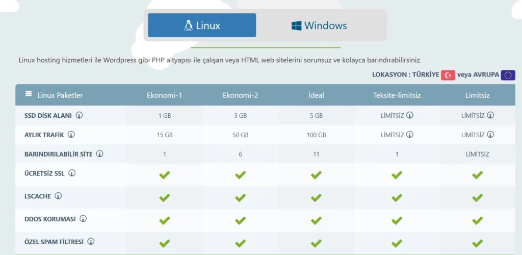 Web Sitesi Kurma Rehberi: Hosting, web sitenizin dosyalarının ve tüm içeriklerinin saklandığı sunucudur.
#websitesikurmarehberi