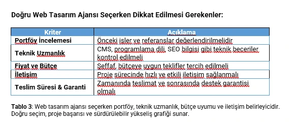 Doğru Web Tasarım Ajansı Seçerken Dikkat Edilmesi Gerekenler: