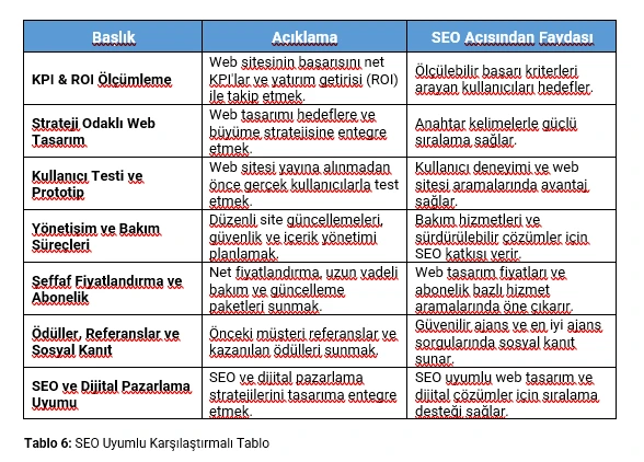 Tablo 6: SEO Uyumlu Karşılaştırmalı Tablo Görseli