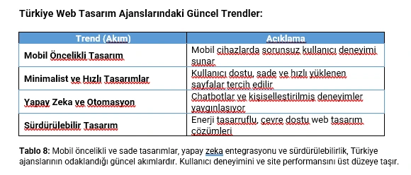 Türkiye Web Tasarım Ajanslarındaki Güncel Trendler: