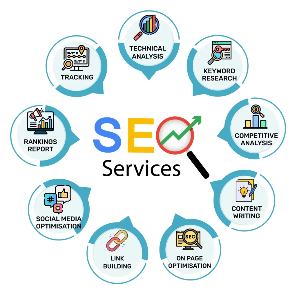 SEO uyumlu yazı yazmak için 2025’te bilmeniz gereken her şey